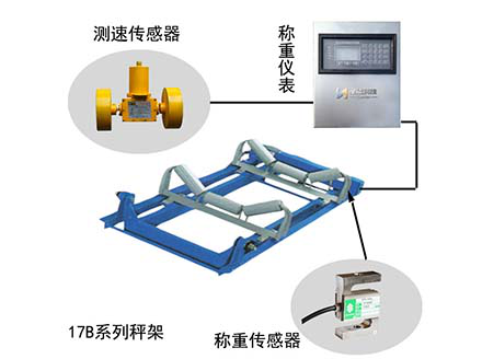 ICS-ST-17B礦用防爆電子皮帶秤